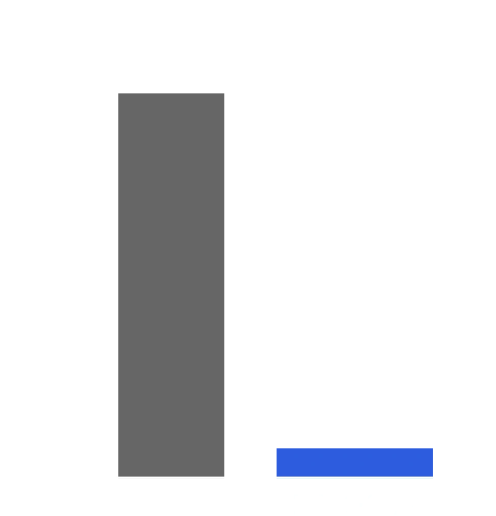 長さ1mm以上の毛羽数（糸10m間）