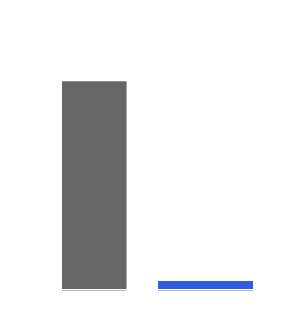 長さ3mm以上の毛羽数（糸10m間）