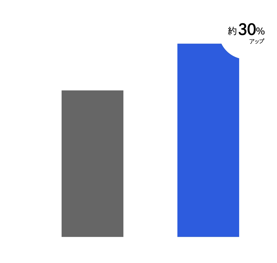 セルロース繊維が改質され、糸の強力が向上します。