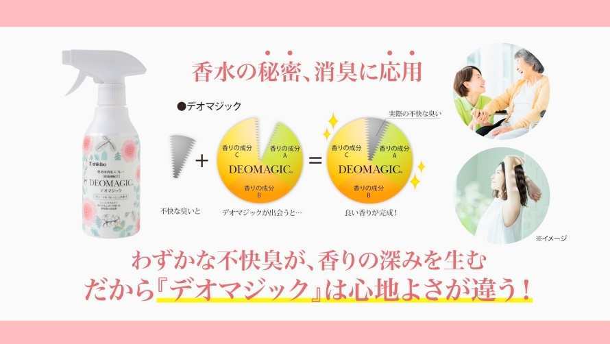 香水の秘密、消臭に応用の仕組み図