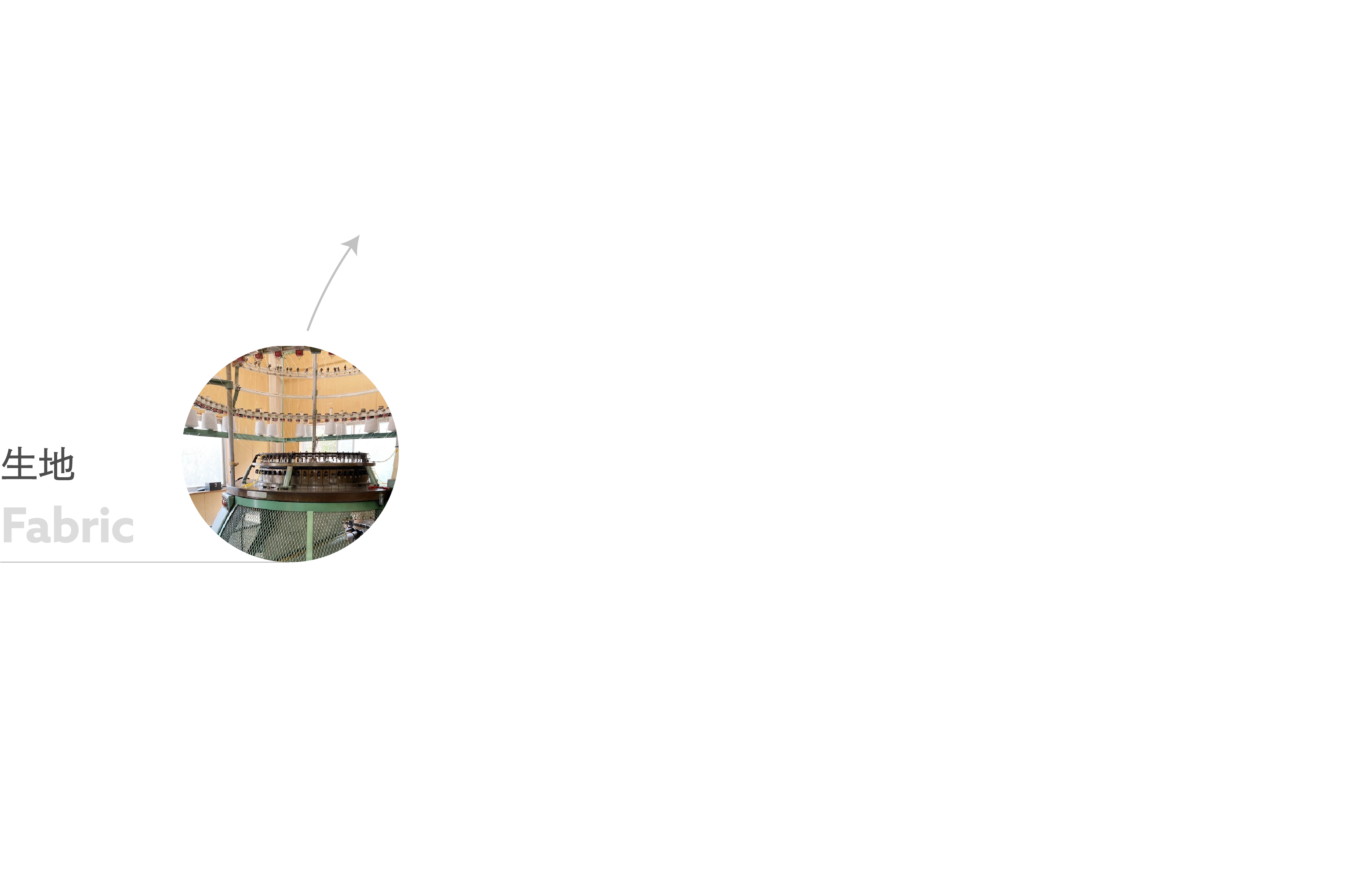 アップサイクルシステム「彩生」の流れ